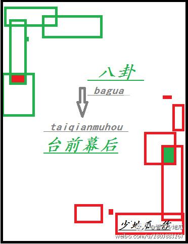 八卦台前幕后笔趣趣